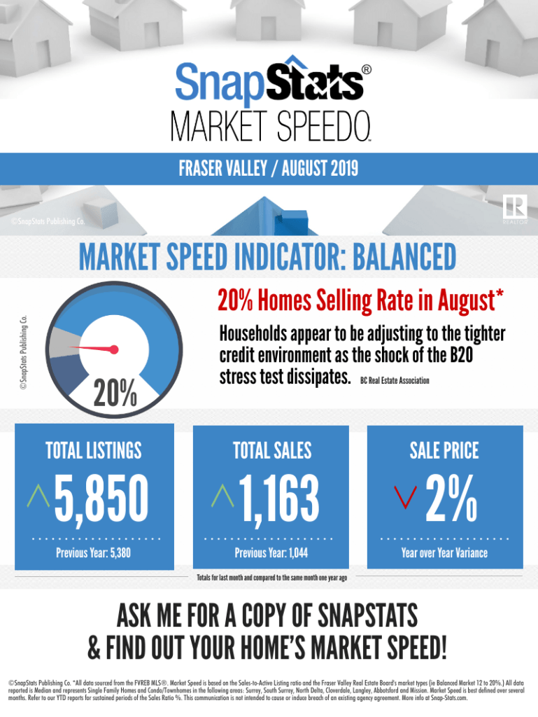 August 2019 Real Estate Update