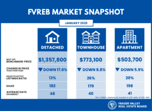 STATS PressRelease January20235 - March 25th, 2023